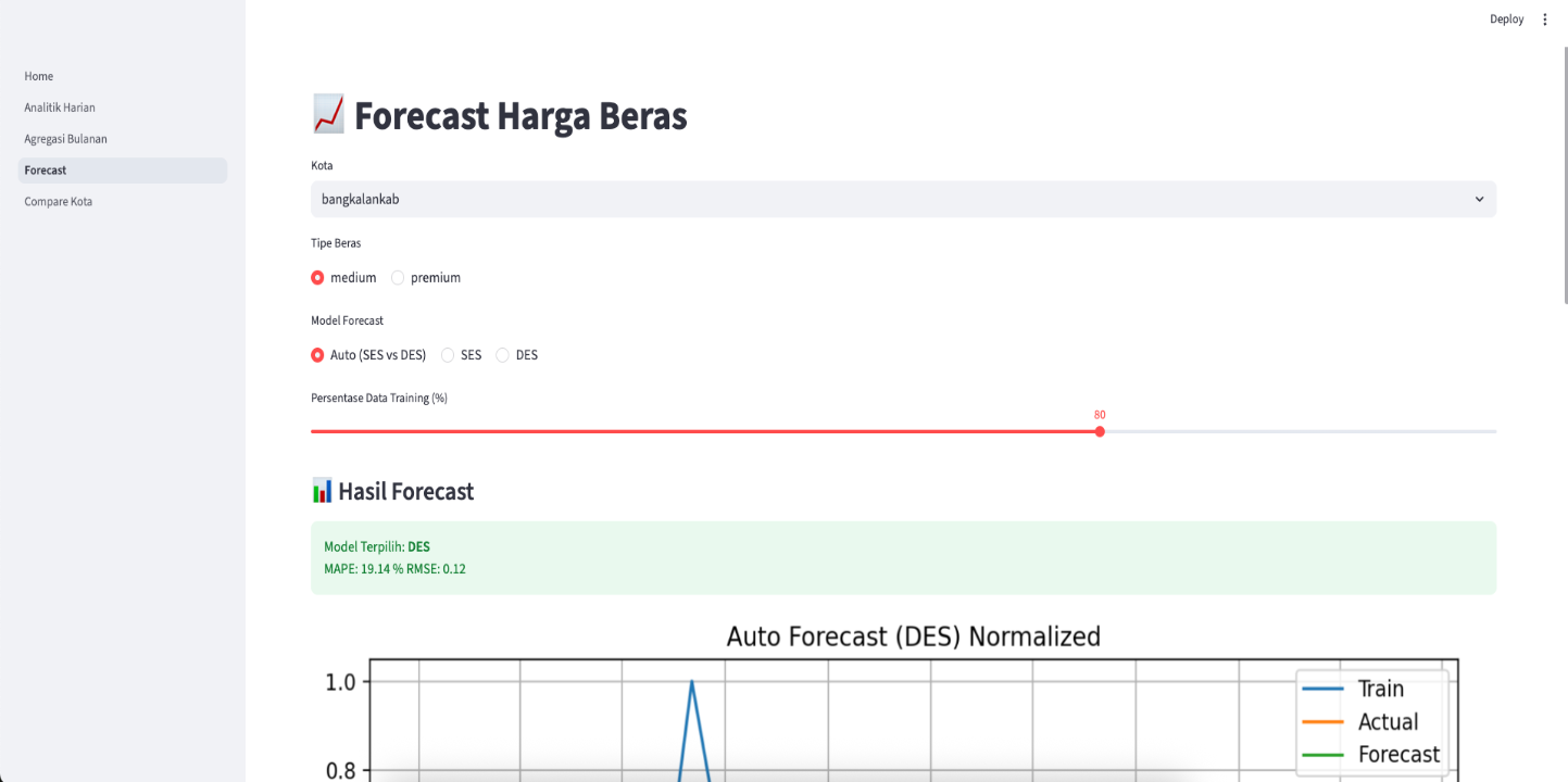 price-prediction-system